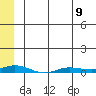 Staines River entrance, Flaxman Island tide chart for Tuesday, May 9, 2023