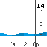 Staines River entrance, Flaxman Island tide chart for Wednesday, June 14, 2023