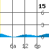 Staines River entrance, Flaxman Island tide chart for Thursday, June 15, 2023