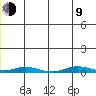 Staines River entrance, Flaxman Island tide chart for Sunday, July 9, 2023