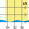 Staines River entrance, Flaxman Island tide chart for Tuesday, August 15, 2023