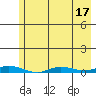Staines River entrance, Flaxman Island tide chart for Thursday, August 17, 2023