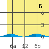 Staines River entrance, Flaxman Island tide chart for Sunday, August 6, 2023