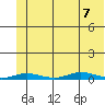 Staines River entrance, Flaxman Island tide chart for Monday, August 7, 2023