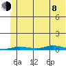 Staines River entrance, Flaxman Island tide chart for Tuesday, August 8, 2023