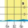 Staines River entrance, Flaxman Island tide chart for Wednesday, August 9, 2023
