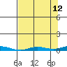 Staines River entrance, Flaxman Island tide chart for Tuesday, September 12, 2023