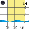 Staines River entrance, Flaxman Island tide chart for Thursday, September 14, 2023