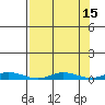 Staines River entrance, Flaxman Island tide chart for Friday, September 15, 2023
