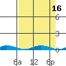 Staines River entrance, Flaxman Island tide chart for Saturday, September 16, 2023