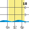 Staines River entrance, Flaxman Island tide chart for Monday, September 18, 2023