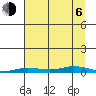 Staines River entrance, Flaxman Island tide chart for Wednesday, September 6, 2023