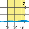 Staines River entrance, Flaxman Island tide chart for Thursday, September 7, 2023
