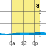 Staines River entrance, Flaxman Island tide chart for Friday, September 8, 2023