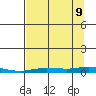 Staines River entrance, Flaxman Island tide chart for Saturday, September 9, 2023