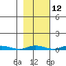 Staines River entrance, Flaxman Island tide chart for Thursday, October 12, 2023