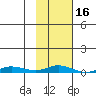 Staines River entrance, Flaxman Island tide chart for Monday, October 16, 2023