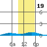 Staines River entrance, Flaxman Island tide chart for Thursday, October 19, 2023