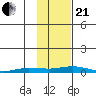 Staines River entrance, Flaxman Island tide chart for Saturday, October 21, 2023
