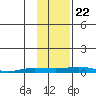 Staines River entrance, Flaxman Island tide chart for Sunday, October 22, 2023
