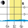 Staines River entrance, Flaxman Island tide chart for Friday, October 6, 2023