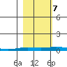 Staines River entrance, Flaxman Island tide chart for Saturday, October 7, 2023