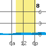 Staines River entrance, Flaxman Island tide chart for Sunday, October 8, 2023