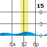 Staines River entrance, Flaxman Island tide chart for Wednesday, November 15, 2023