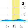 Staines River entrance, Flaxman Island tide chart for Thursday, November 2, 2023