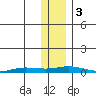 Staines River entrance, Flaxman Island tide chart for Friday, November 3, 2023