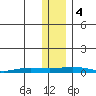 Staines River entrance, Flaxman Island tide chart for Saturday, November 4, 2023