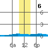 Staines River entrance, Flaxman Island tide chart for Monday, November 6, 2023