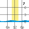 Staines River entrance, Flaxman Island tide chart for Tuesday, November 7, 2023