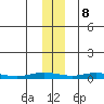 Staines River entrance, Flaxman Island tide chart for Wednesday, November 8, 2023