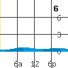 Staines River entrance, Flaxman Island tide chart for Wednesday, December 6, 2023