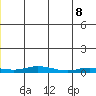 Staines River entrance, Flaxman Island tide chart for Friday, December 8, 2023