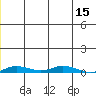 Staines River entrance, Flaxman Island tide chart for Monday, January 15, 2024