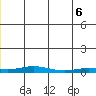 Staines River entrance, Flaxman Island tide chart for Saturday, January 6, 2024