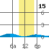 Staines River entrance, Flaxman Island tide chart for Thursday, February 15, 2024