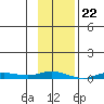 Staines River entrance, Flaxman Island tide chart for Thursday, February 22, 2024