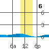 Staines River entrance, Flaxman Island tide chart for Tuesday, February 6, 2024