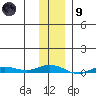 Staines River entrance, Flaxman Island tide chart for Friday, February 9, 2024