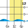 Staines River entrance, Flaxman Island tide chart for Tuesday, March 12, 2024