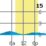 Staines River entrance, Flaxman Island tide chart for Friday, March 15, 2024