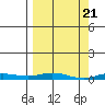 Staines River entrance, Flaxman Island tide chart for Thursday, March 21, 2024