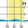 Staines River entrance, Flaxman Island tide chart for Saturday, March 23, 2024