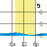 Staines River entrance, Flaxman Island tide chart for Tuesday, March 5, 2024