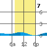 Staines River entrance, Flaxman Island tide chart for Thursday, March 7, 2024