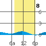 Staines River entrance, Flaxman Island tide chart for Friday, March 8, 2024