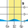 Staines River entrance, Flaxman Island tide chart for Saturday, March 9, 2024